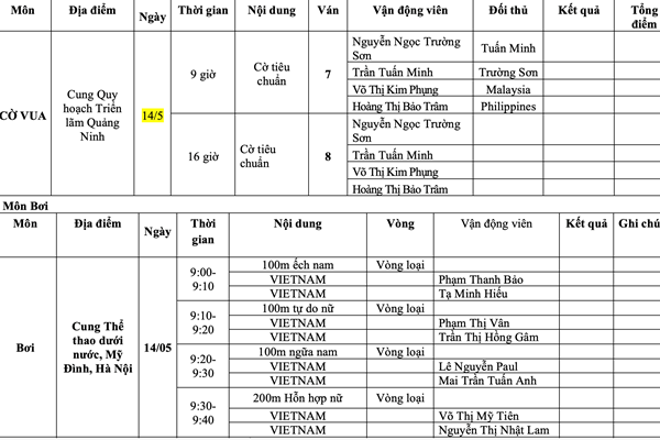 Lịch thi đấu SEA Games 31 ngày 14.5 của Đoàn thể thao Việt Nam - Anh 10