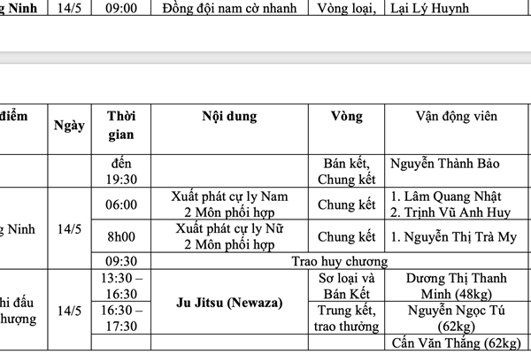 Lịch thi đấu SEA Games 31 ngày 14.5 của Đoàn thể thao Việt Nam - Anh 11