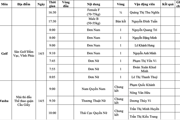 Lịch thi đấu SEA Games 31 ngày 14.5 của Đoàn thể thao Việt Nam - Anh 2