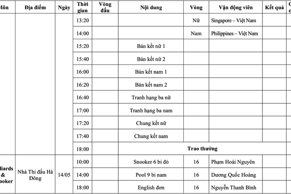 Lịch thi đấu SEA Games 31 ngày 14.5 của Đoàn thể thao Việt Nam - Anh 4