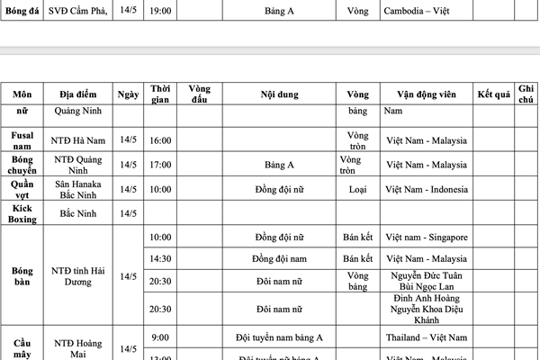Lịch thi đấu SEA Games 31 ngày 14.5 của Đoàn thể thao Việt Nam - Anh 6