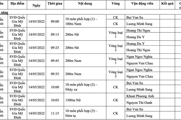 Lịch thi đấu SEA Games 31 ngày 14.5 của Đoàn thể thao Việt Nam - Anh 7