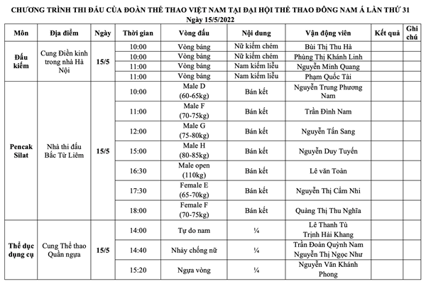 Lịch thi đấu SEA Games 31 ngày 15.5 của Đoàn thể thao Việt Nam - Anh 1