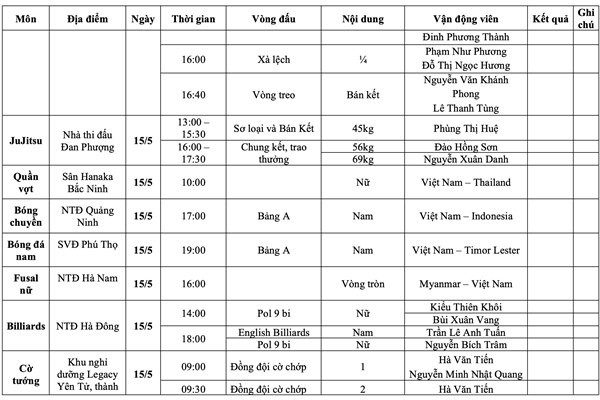 Lịch thi đấu SEA Games 31 ngày 15.5 của Đoàn thể thao Việt Nam - Anh 2