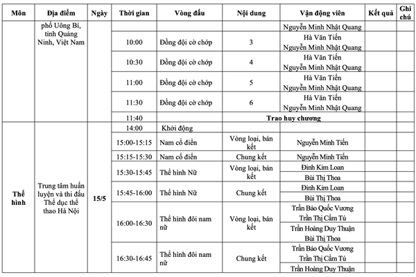 Lịch thi đấu SEA Games 31 ngày 15.5 của Đoàn thể thao Việt Nam - Anh 3