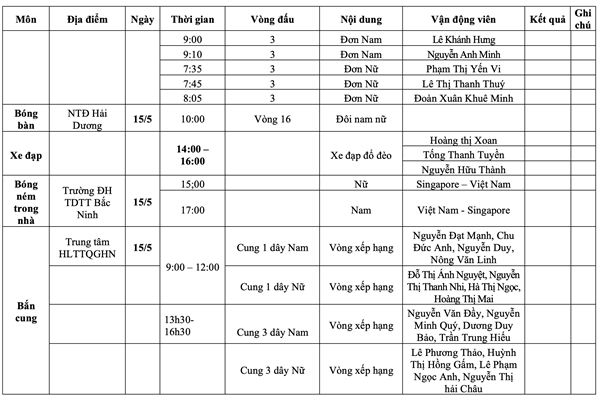 Lịch thi đấu SEA Games 31 ngày 15.5 của Đoàn thể thao Việt Nam - Anh 5