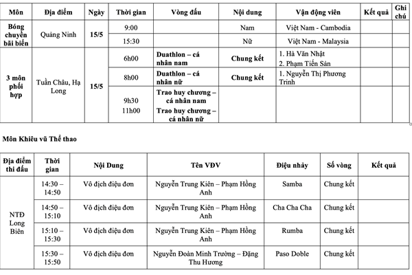 Lịch thi đấu SEA Games 31 ngày 15.5 của Đoàn thể thao Việt Nam - Anh 4