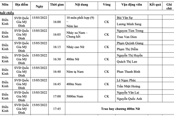 Lịch thi đấu SEA Games 31 ngày 15.5 của Đoàn thể thao Việt Nam - Anh 8
