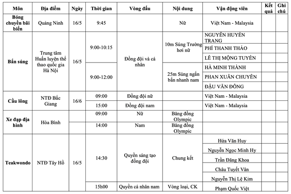 Lịch thi đấu SEA Games 31 ngày 16.5 của Đoàn thể thao Việt Nam - Anh 4
