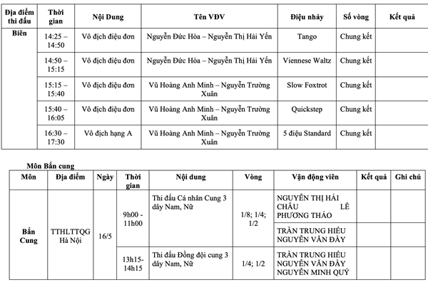 Lịch thi đấu SEA Games 31 ngày 16.5 của Đoàn thể thao Việt Nam - Anh 6