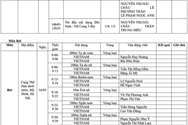 Lịch thi đấu SEA Games 31 ngày 16.5 của Đoàn thể thao Việt Nam - Anh 7
