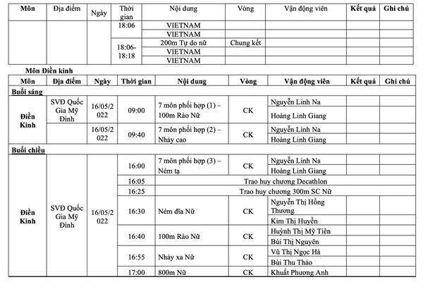 Lịch thi đấu SEA Games 31 ngày 16.5 của Đoàn thể thao Việt Nam - Anh 9