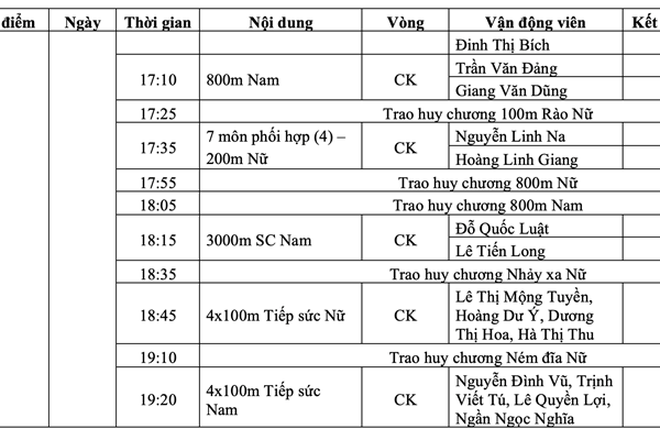 Lịch thi đấu SEA Games 31 ngày 16.5 của Đoàn thể thao Việt Nam - Anh 10
