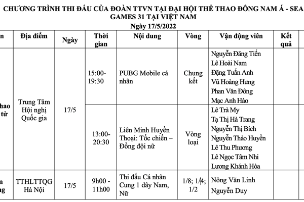Lịch thi đấu SEA Games 31 ngày 17.5 của Đoàn thể thao Việt Nam - Anh 1