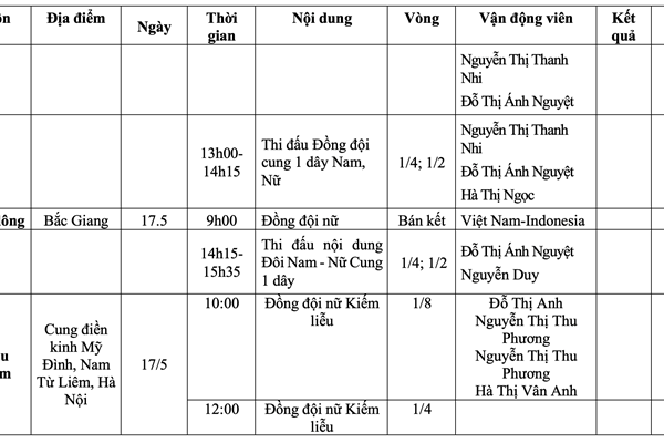 Lịch thi đấu SEA Games 31 ngày 17.5 của Đoàn thể thao Việt Nam - Anh 2