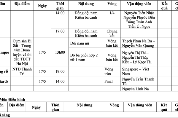 Lịch thi đấu SEA Games 31 ngày 17.5 của Đoàn thể thao Việt Nam - Anh 3