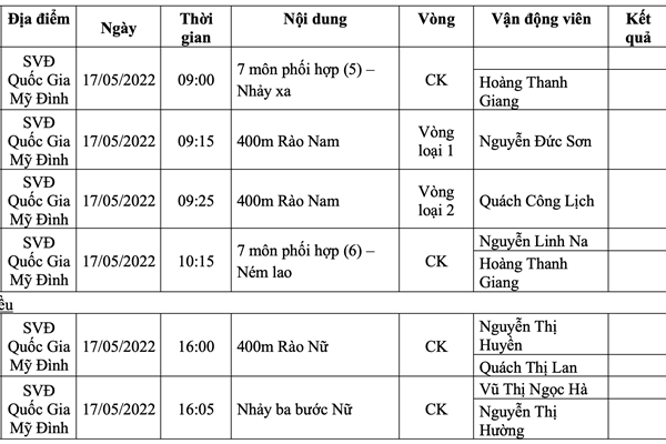 Lịch thi đấu SEA Games 31 ngày 17.5 của Đoàn thể thao Việt Nam - Anh 4