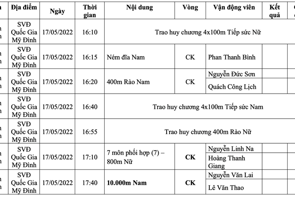 Lịch thi đấu SEA Games 31 ngày 17.5 của Đoàn thể thao Việt Nam - Anh 5