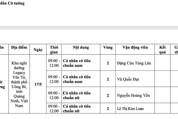 Lịch thi đấu SEA Games 31 ngày 17.5 của Đoàn thể thao Việt Nam - Anh 7