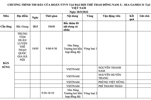 Lịch thi đấu SEA Games 31 ngày 18.5 của Đoàn thể thao Việt Nam - Anh 1