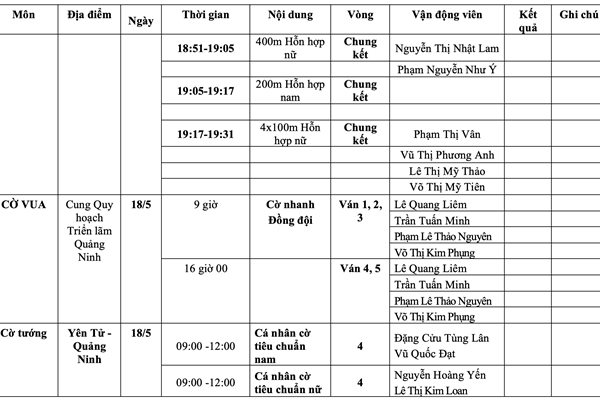 Lịch thi đấu SEA Games 31 ngày 18.5 của Đoàn thể thao Việt Nam - Anh 10