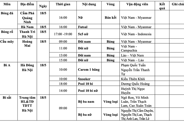 Lịch thi đấu SEA Games 31 ngày 18.5 của Đoàn thể thao Việt Nam - Anh 11