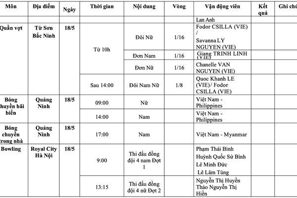 Lịch thi đấu SEA Games 31 ngày 18.5 của Đoàn thể thao Việt Nam - Anh 13