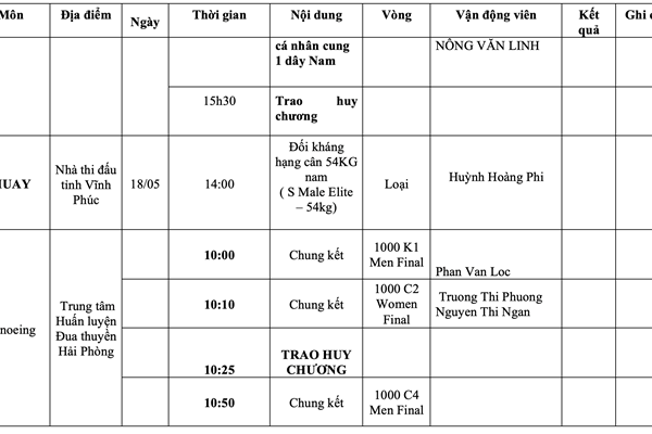 Lịch thi đấu SEA Games 31 ngày 18.5 của Đoàn thể thao Việt Nam - Anh 3