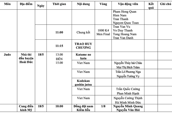 Lịch thi đấu SEA Games 31 ngày 18.5 của Đoàn thể thao Việt Nam - Anh 4