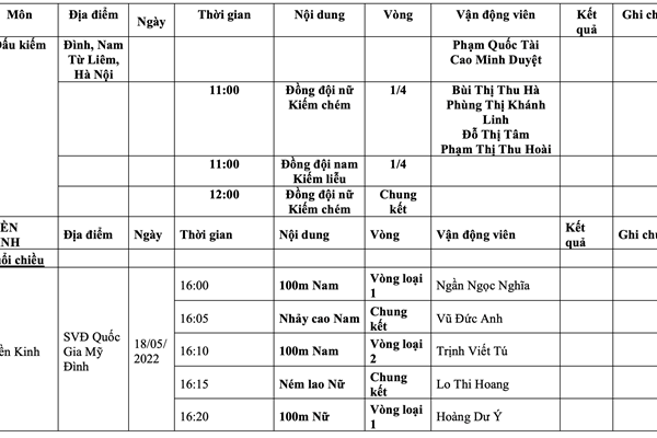 Lịch thi đấu SEA Games 31 ngày 18.5 của Đoàn thể thao Việt Nam - Anh 5