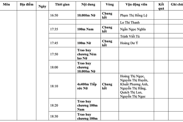 Lịch thi đấu SEA Games 31 ngày 18.5 của Đoàn thể thao Việt Nam - Anh 6