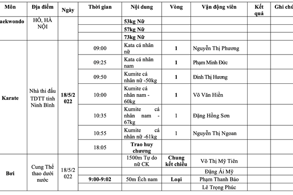 Lịch thi đấu SEA Games 31 ngày 18.5 của Đoàn thể thao Việt Nam - Anh 8
