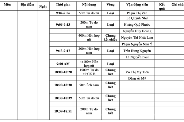 Lịch thi đấu SEA Games 31 ngày 18.5 của Đoàn thể thao Việt Nam - Anh 9