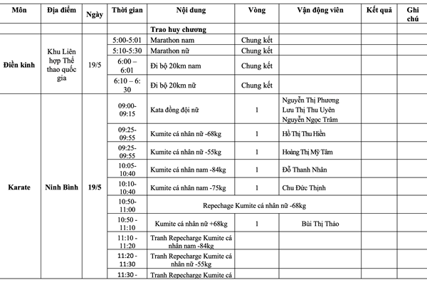 Lịch thi đấu SEA Games 31 ngày 19.5 của Đoàn thể thao Việt Nam - Anh 9