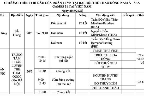 Lịch thi đấu SEA Games 31 ngày 20.5 của Đoàn thể thao Việt Nam - Anh 1
