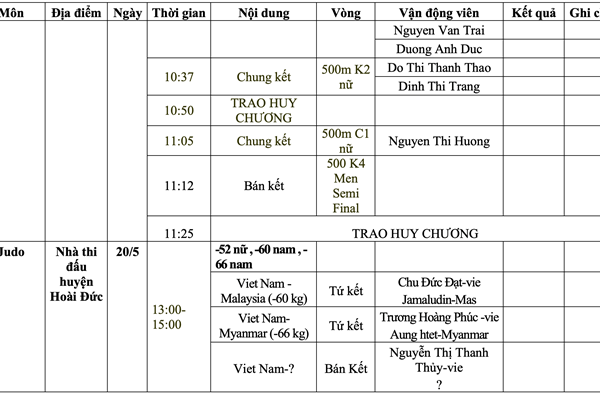 Lịch thi đấu SEA Games 31 ngày 20.5 của Đoàn thể thao Việt Nam - Anh 3