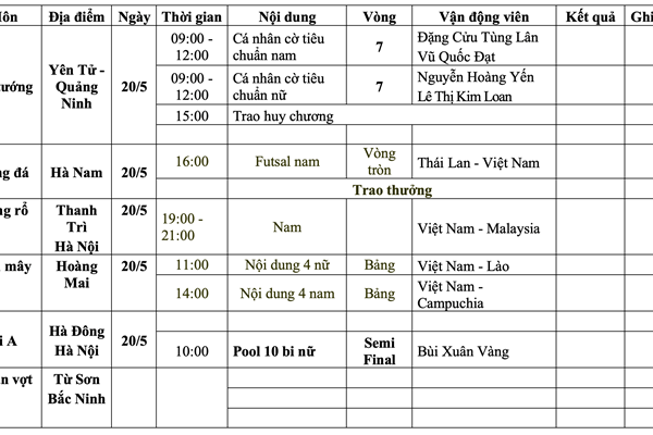 Lịch thi đấu SEA Games 31 ngày 20.5 của Đoàn thể thao Việt Nam - Anh 4