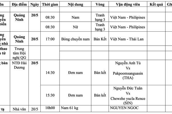 Lịch thi đấu SEA Games 31 ngày 20.5 của Đoàn thể thao Việt Nam - Anh 5