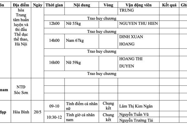 Lịch thi đấu SEA Games 31 ngày 20.5 của Đoàn thể thao Việt Nam - Anh 6