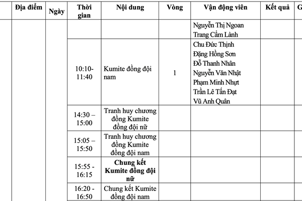 Lịch thi đấu SEA Games 31 ngày 20.5 của Đoàn thể thao Việt Nam - Anh 8