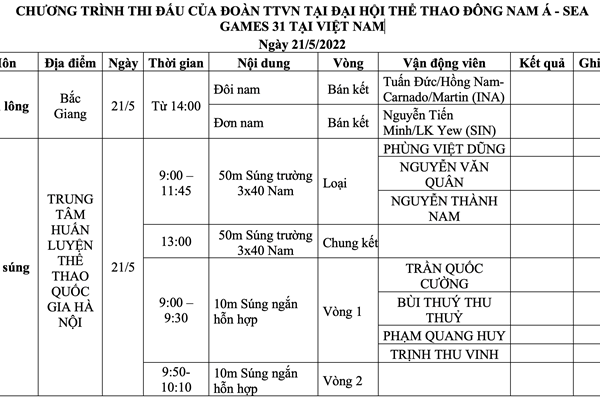 Lịch thi đấu SEA Games 31 ngày 21.5 của Đoàn Thể thao Việt Nam - Anh 1