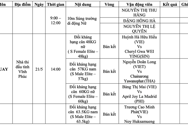 Lịch thi đấu SEA Games 31 ngày 21.5 của Đoàn Thể thao Việt Nam - Anh 2