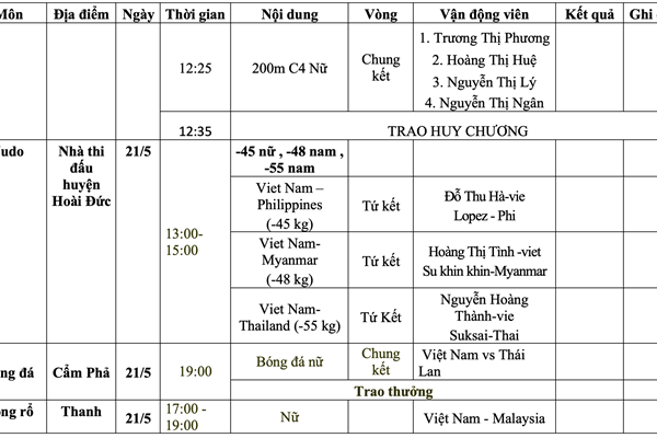 Lịch thi đấu SEA Games 31 ngày 21.5 của Đoàn Thể thao Việt Nam - Anh 4