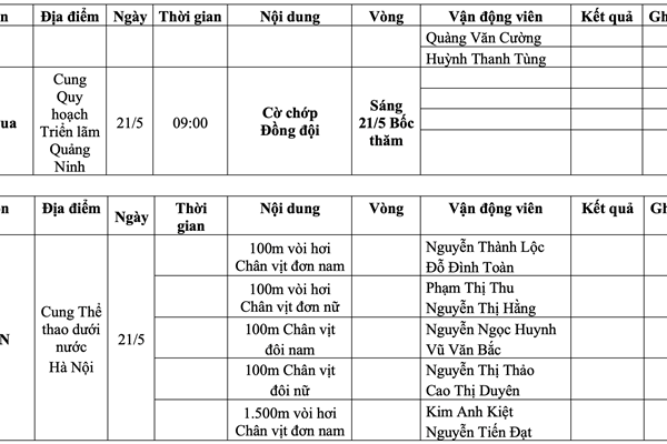 Lịch thi đấu SEA Games 31 ngày 21.5 của Đoàn Thể thao Việt Nam - Anh 7