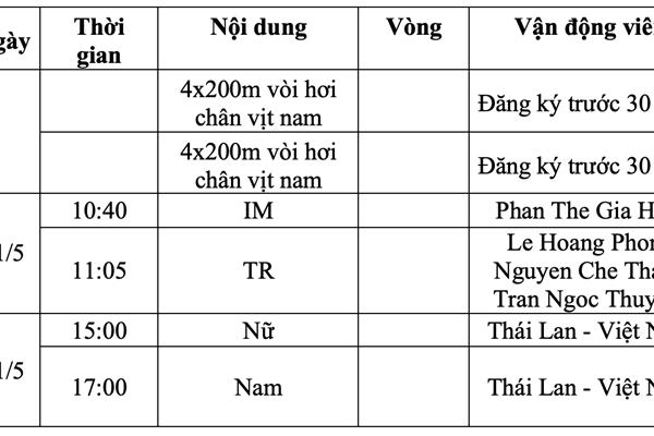 Lịch thi đấu SEA Games 31 ngày 21.5 của Đoàn Thể thao Việt Nam - Anh 8