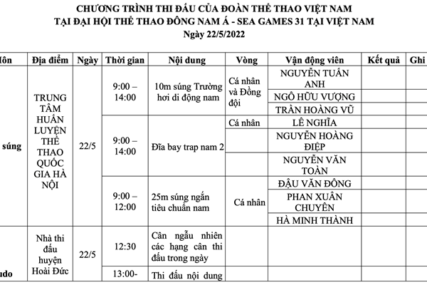 Lịch thi đấu SEA Games 31 ngày 22.5 của Đoàn Thể thao Việt Nam - Anh 1