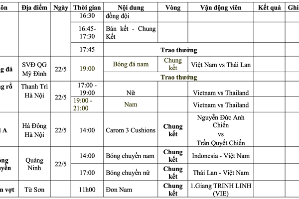 Lịch thi đấu SEA Games 31 ngày 22.5 của Đoàn Thể thao Việt Nam - Anh 2