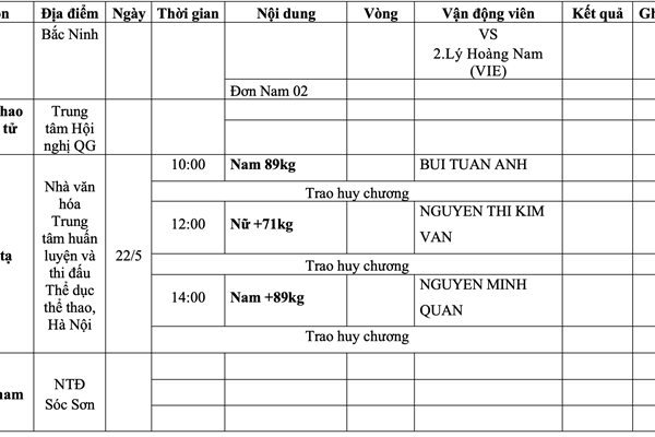 Lịch thi đấu SEA Games 31 ngày 22.5 của Đoàn Thể thao Việt Nam - Anh 3