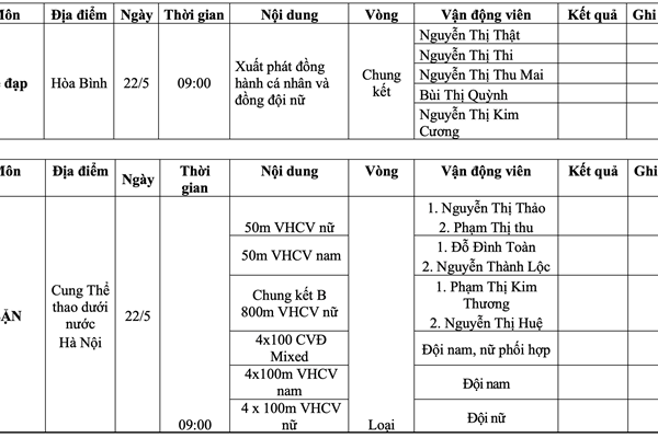 Lịch thi đấu SEA Games 31 ngày 22.5 của Đoàn Thể thao Việt Nam - Anh 4