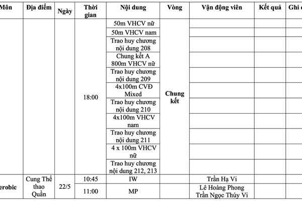 Lịch thi đấu SEA Games 31 ngày 22.5 của Đoàn Thể thao Việt Nam - Anh 5